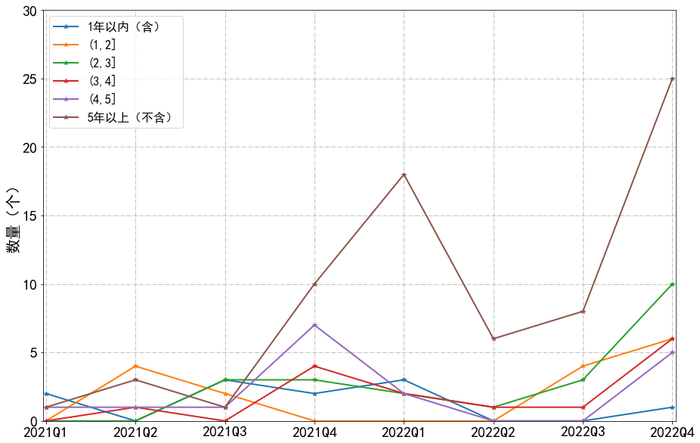数据来源：银登中心，东方金诚信用整理