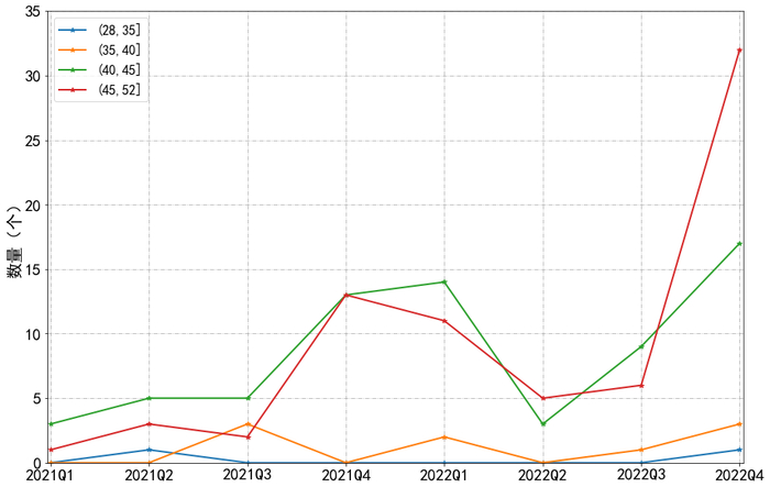 数据来源：银登中心，东方金诚信用整理