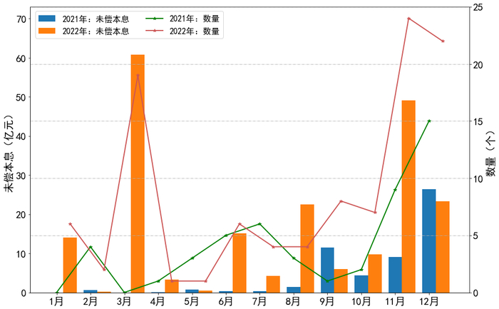数据来源：银登中心，东方金诚信用整理
