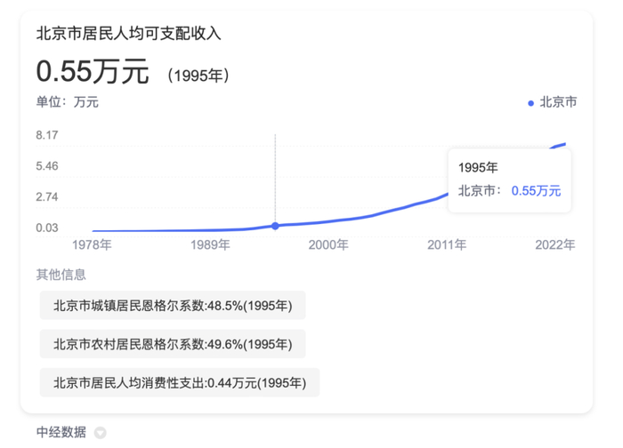 图源：中经数据