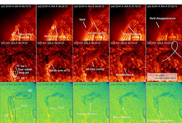 3个天文台联合观测到的暗条双向喷流。 云南天文台供图