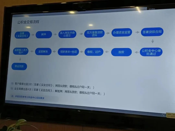 ▲ 买房之后，孙灵办理公积金贷款。图 / 受访者提供