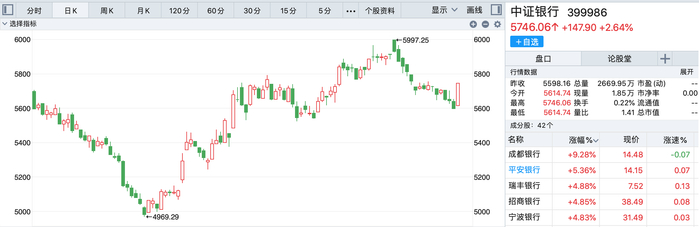 （资料来源：同花顺）