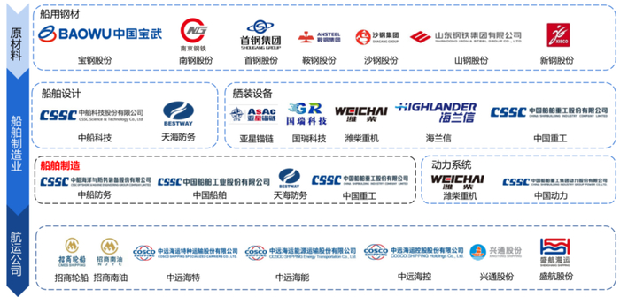 资料来源：Wind，国海证券研究所