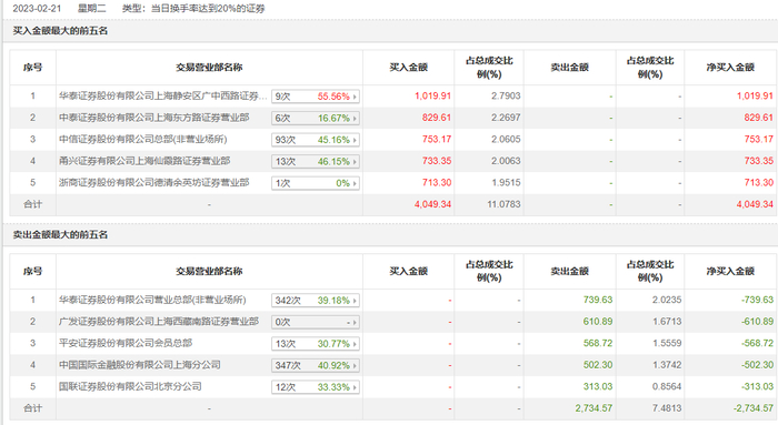 西藏南路营业部