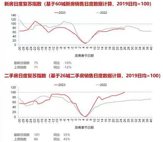 （数据来源：Wind, 华泰证券研究所，数据截至2023年2月17日）