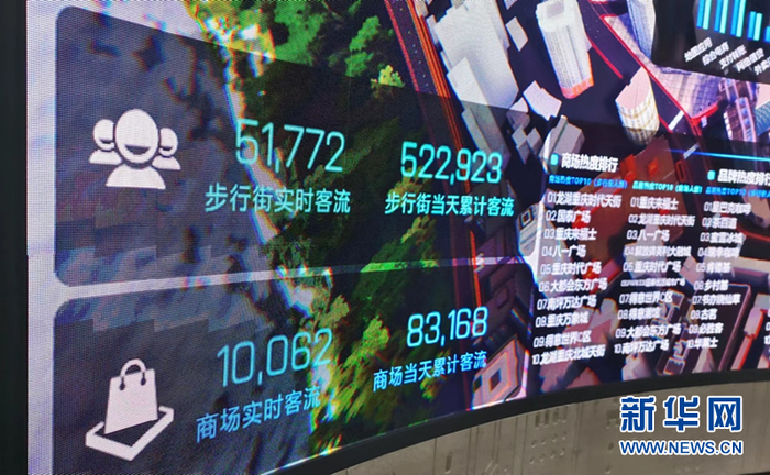 图为解放碑5G智慧步行街展厅大屏上显示的步行街实时客流情况。新华网记者 陈硕 摄
