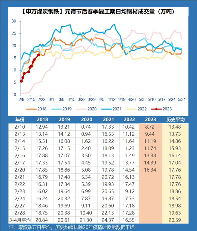 （数据来源：Wind, 申万研究所，截至2023年2月20日）
