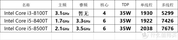 2023年，便宜、大碗、高性能黑群NAS(分享配置)插图3