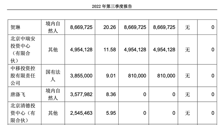 来源：海天瑞声2022年第三季度财报