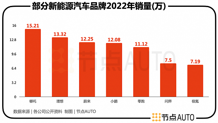 数据来源：各公司公开资料
