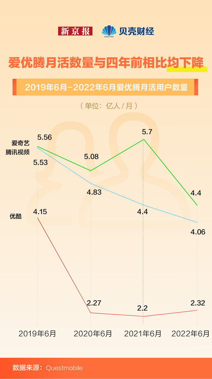 四、 投影仪火爆，电视存在感一降再降