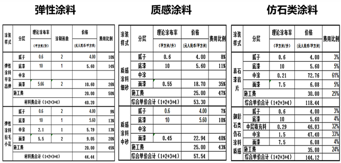 乳胶漆市场新趋势：自然与环保的结合
