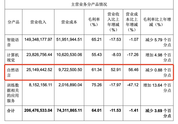 来源：海天瑞声2021年财报