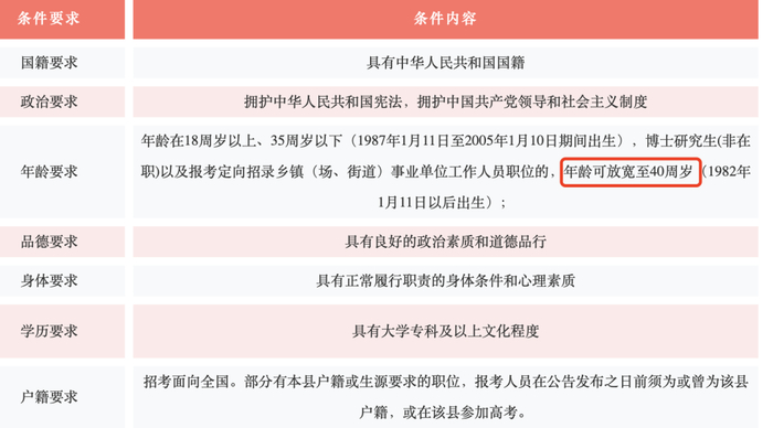 江西公务员招录公告