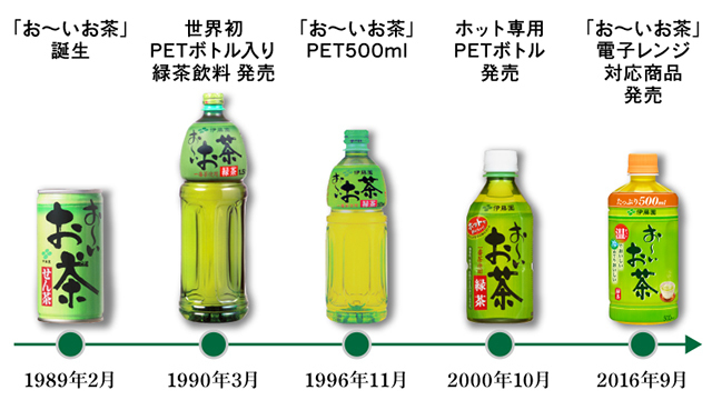 伊藤园“お いお茶”的转变，图片来源：伊藤园
