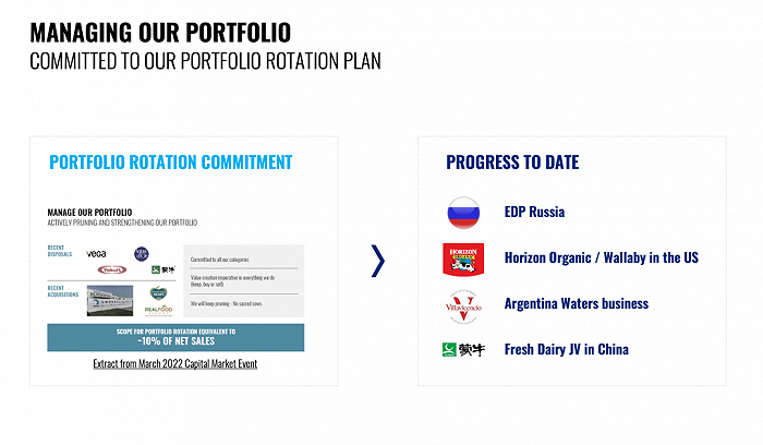 达能组合轮换进展（年报）