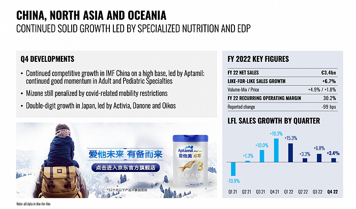 2022年中国业务情况（年报）