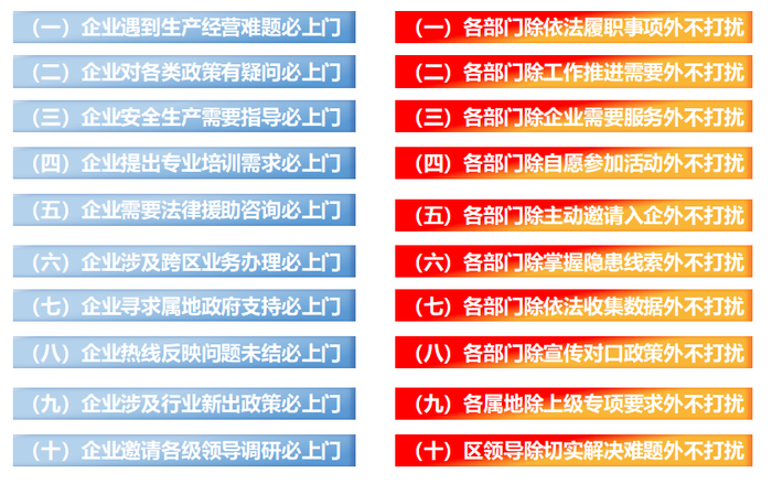       “十个必上门、十个不打扰”工作要求     