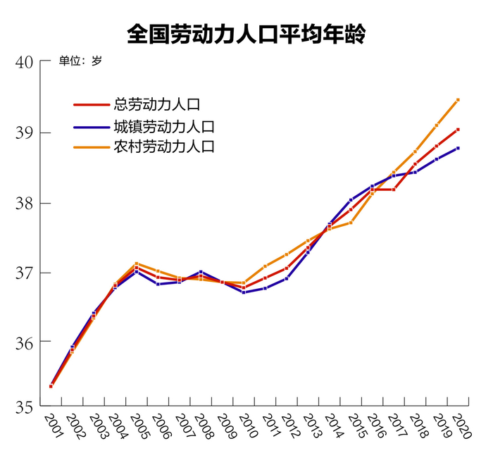 数据来源：中国人力资本报告2022