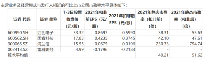 图/纳睿雷达公告