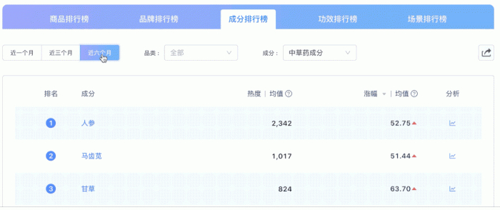 《菱歌月度美妆趋势简报5月刊》