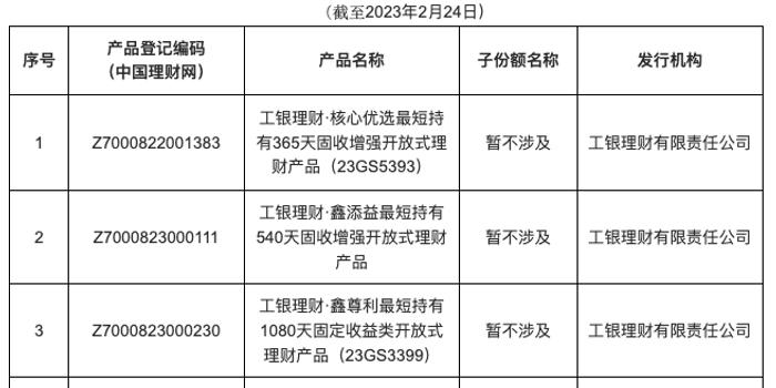 金 理财产品含 量受青睐 金价上涨