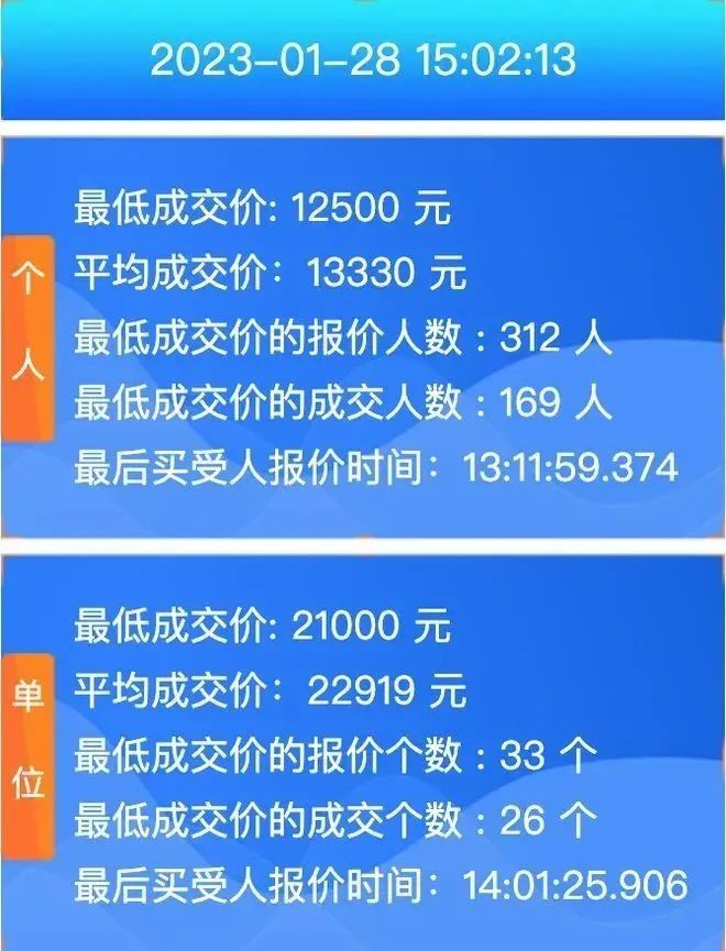图 | 2023年1月，广州个人车牌成交数据