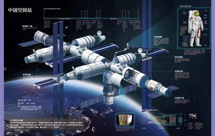 中國空間站示意圖所以在創作的過程中,我們參考了許多文獻資料,在