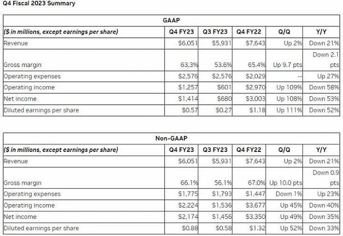 （图源：英伟达）