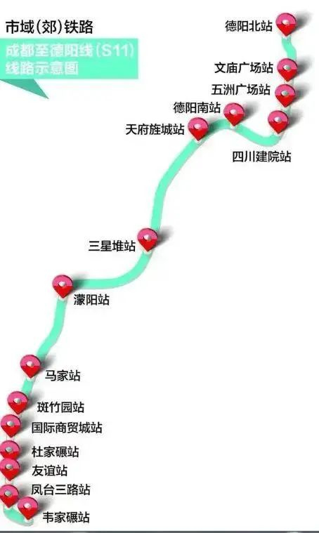 S11线线路图