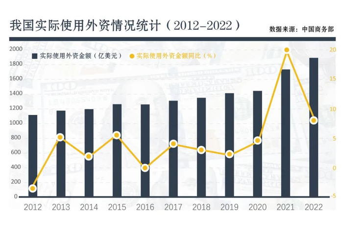 数据统计：周秭沫 制图：张力