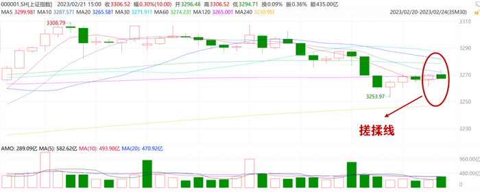 数据来源：Wind资讯   