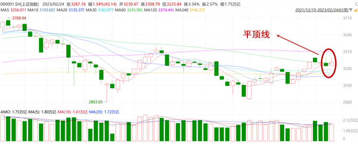 数据来源：Wind资讯   