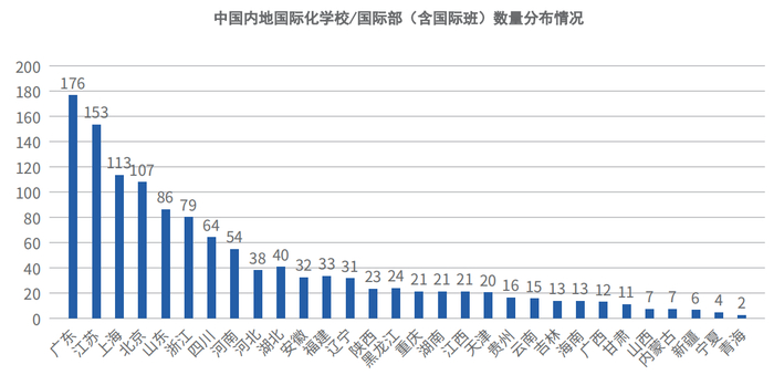 中国内地国际化学校/国际部（含国际班）数量分布情况  来源：《2023年中国国际化学校调研白皮书》）
