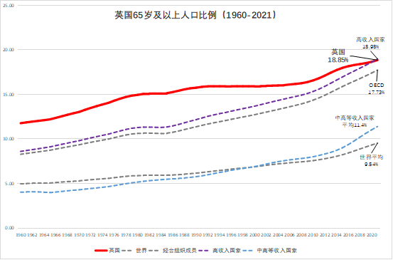 资料来源：世界银行，作者制图。