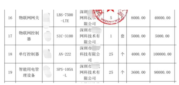 　　▲2021年6月25日发布的中标结果公告中智能用电管理设备，根据公告中的品牌和型号搜索，是一款5孔插线板。截图来自中标结果公告