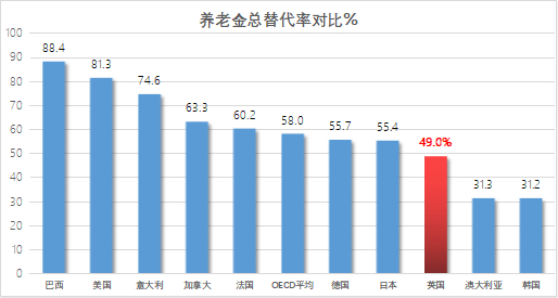 资料来源：OECD，作者制图。数据截至2020年。
