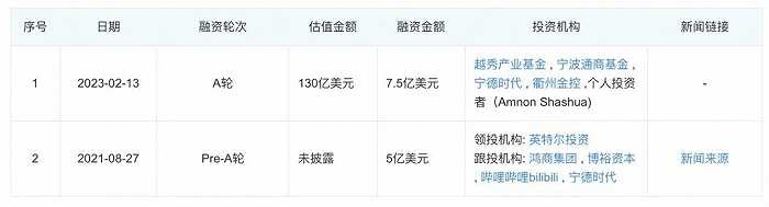 图片来源：企查查