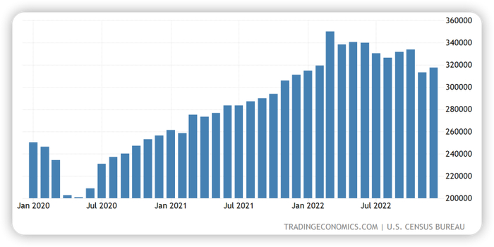 ▼ 欧元区进口数据（2020.1.1-2022.12.31）