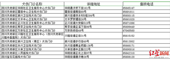 ▲四川天府新区