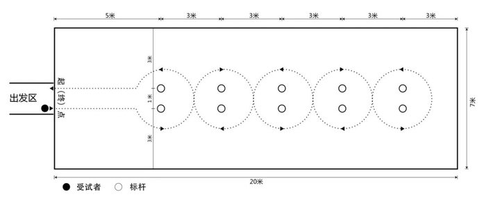 篮球测试场地设置示意图
