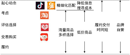 资料来源：各公司官网，国信证券经济研究所整理