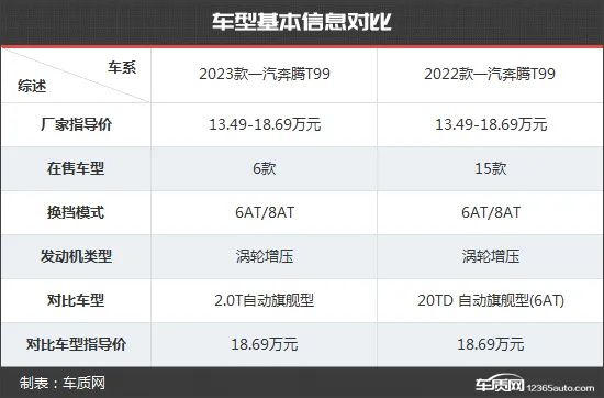 上述厂家指导价仅代表2023年1月30日的价格