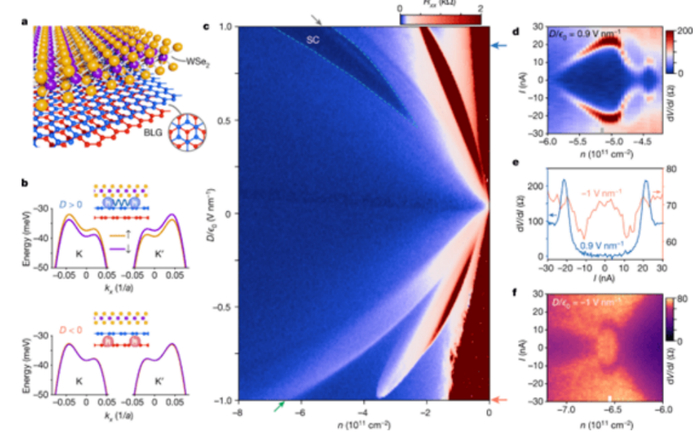（来源：Nature）