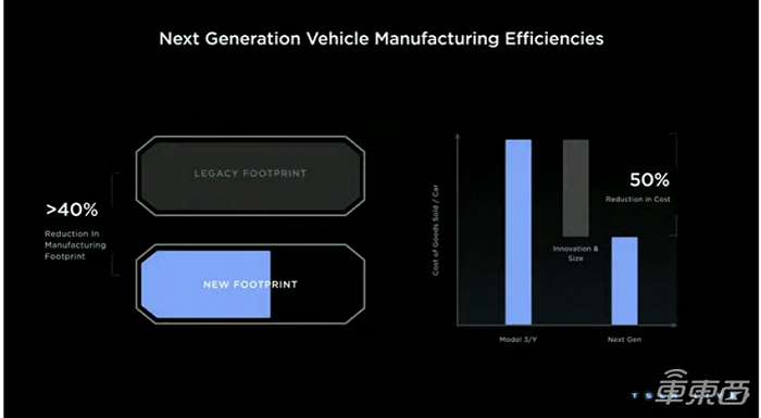 下一代汽车平台制造效率