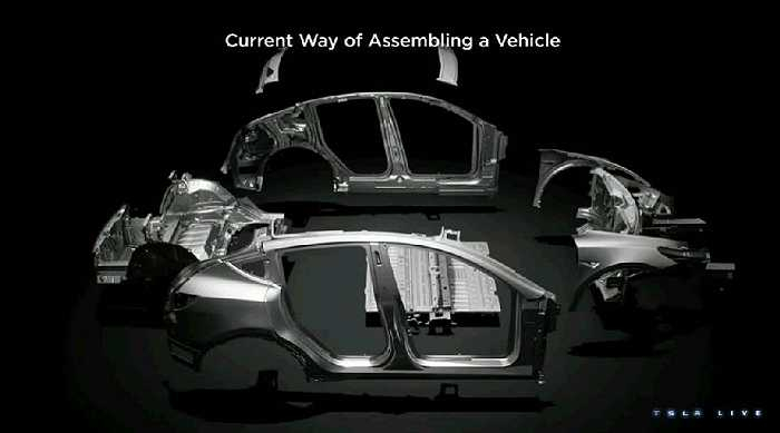 传统汽车的组装流程