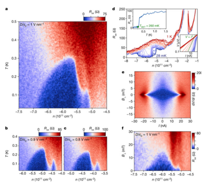 （来源：Nature）