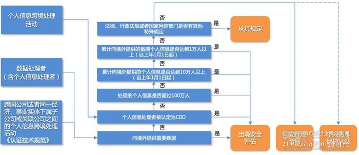 跨境路径选择流程示意图