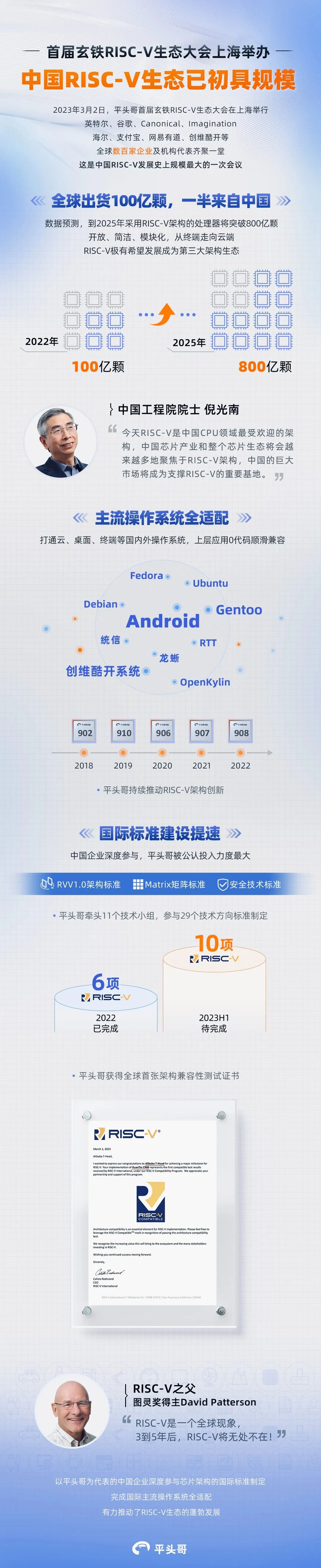 中国RISC-V生态已经初具规模